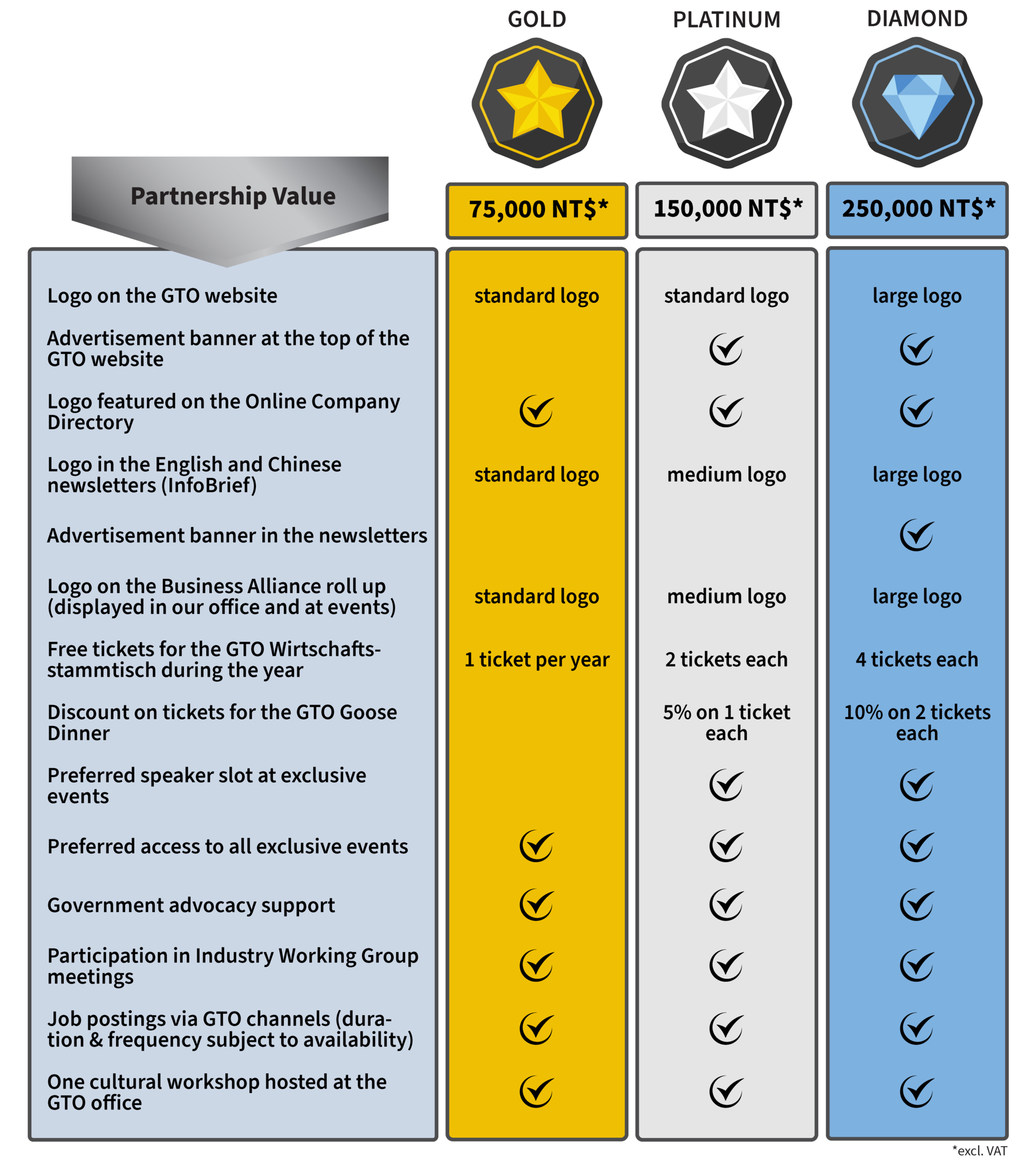 BA Membership Pricing Packages