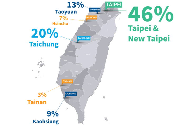 German Companies in Taiwan